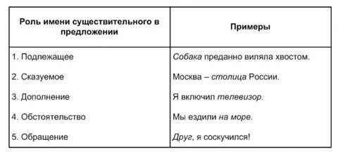 5 роль