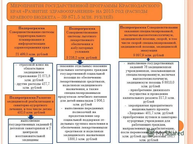 Государственные программы краснодарского края. Муниципальная программы краснодар.