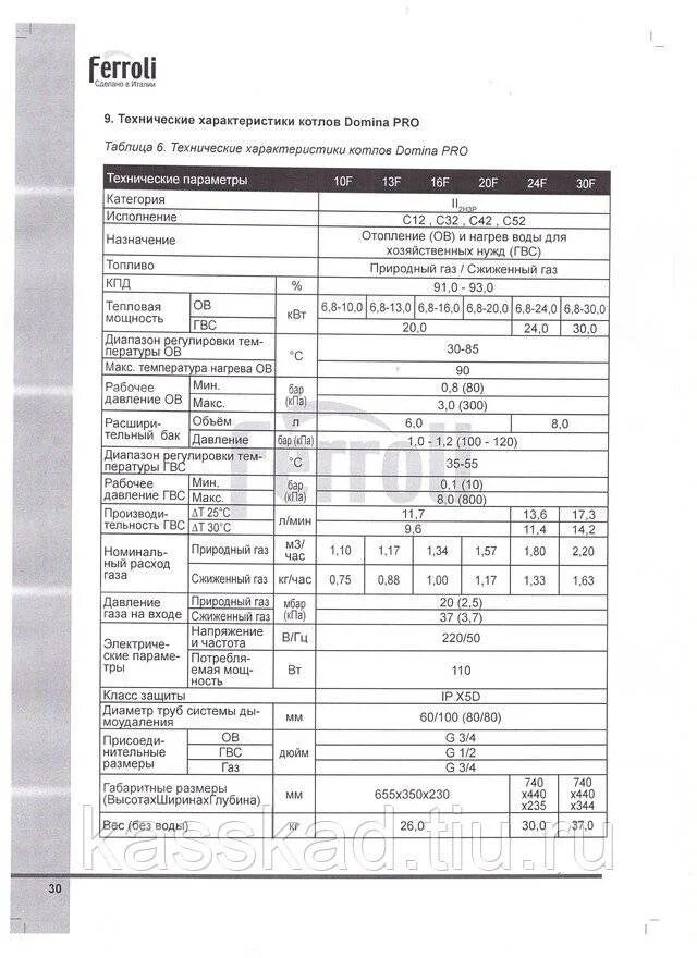 Мощность котла ферроли
