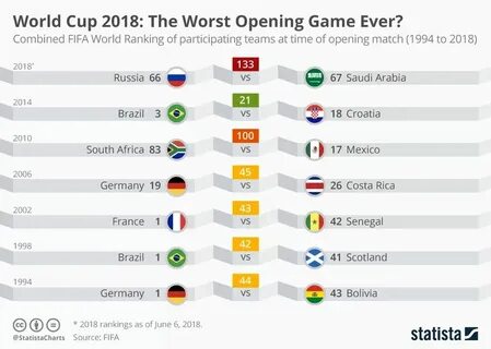 Сколько раз чемпионы европы по футболу