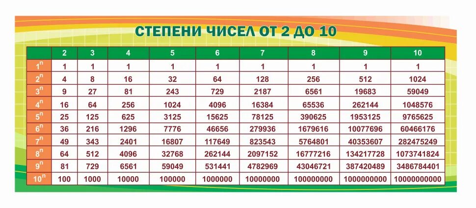 02. Диаметр шпильки м10. М10 таблица. Таблица 10. 02.
