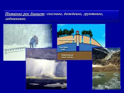 Грунтовое питание рек