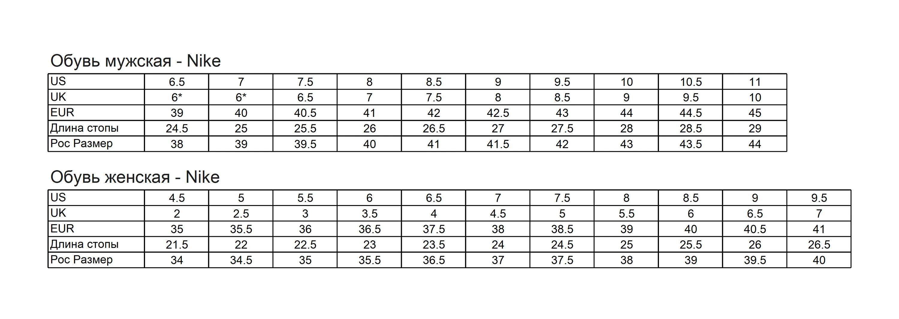 Размер 36 37 4 6. Размерная сетка Nike обувь мужская кроссовки. 8us размер Nike. 10 Us Nike размер. Размерная сетка найк мужская обувь кроссовки Nike.