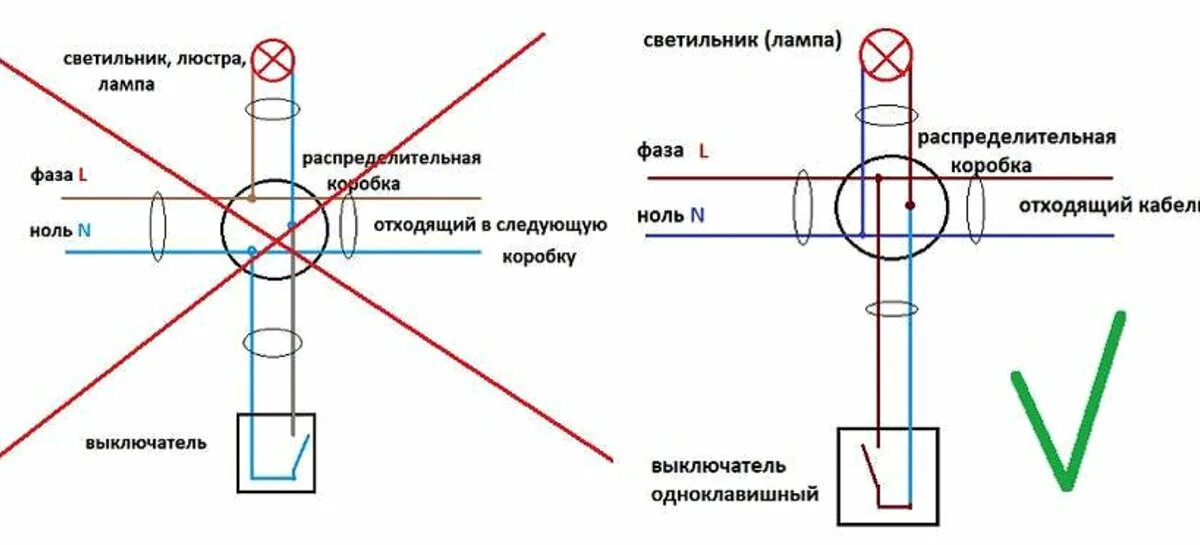 Розетка с выключателем: установка, схемы подключения Home electrical wiring, Ele