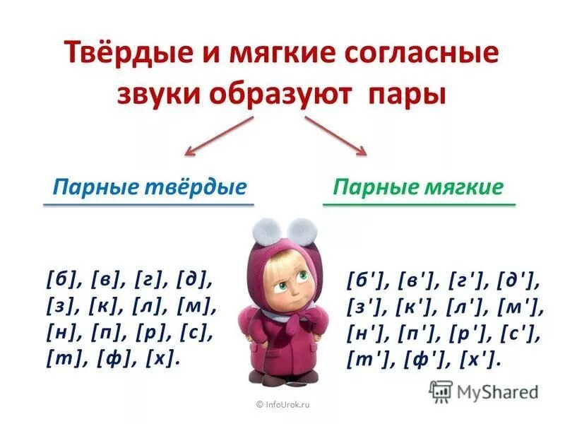 Твердый и мягкий согласный звук. Твердый и мягкий согласный звук 1 класс. Твердые и мягкие согласные. Твёрдые имягкие согласные звуки.