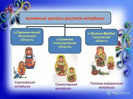 Матрешка неодушевленное или
