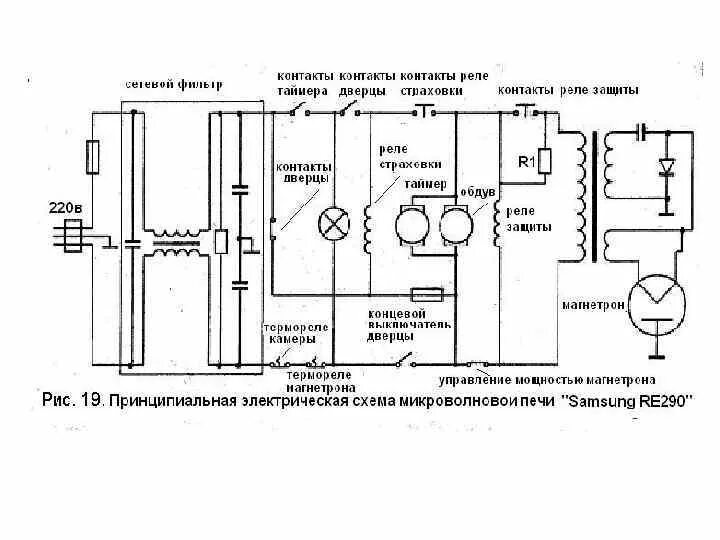 Принцип свч печи. Принципиальная электрическая схема СВЧ печи. Принципиальная Эл схема микроволновой печи Samsung m187. Микроволновая печь Samsung m1711nr схема электрическая. Электрическая схема микроволновой печи LG.