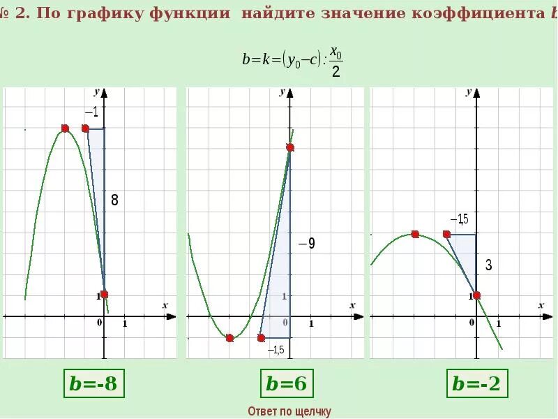 Найдите значение коэффициента для функции. Как найти коэффициенты квадратичной функции по графику. квадратичная функция график коэффициенты. как найти значение коэффициента. как по графику определить коэффициенты а в и с квадратичной функции.