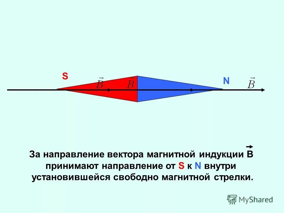 Магнитная стрелка имеет два полюса. Магнитная стрелка имеет два полюса