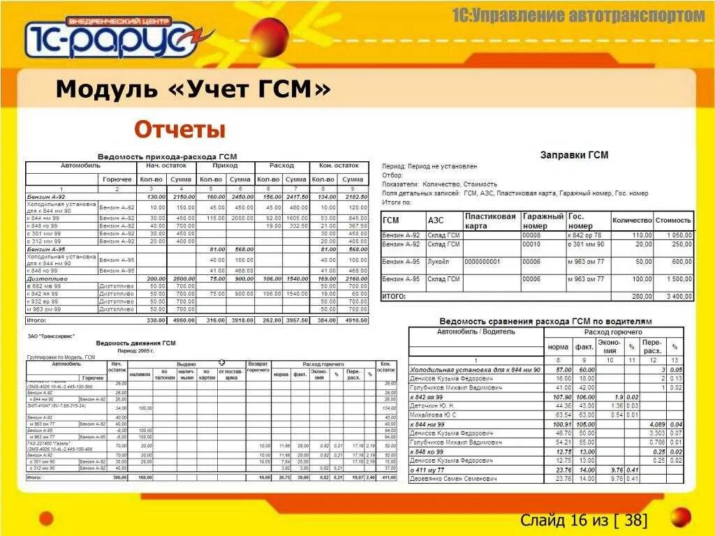 Горюче смазочные работа. Отчет по ГСМ. Таблица учета ГСМ. Отчёт ГСМ образец. Учет ГСМ на предприятии таблица.