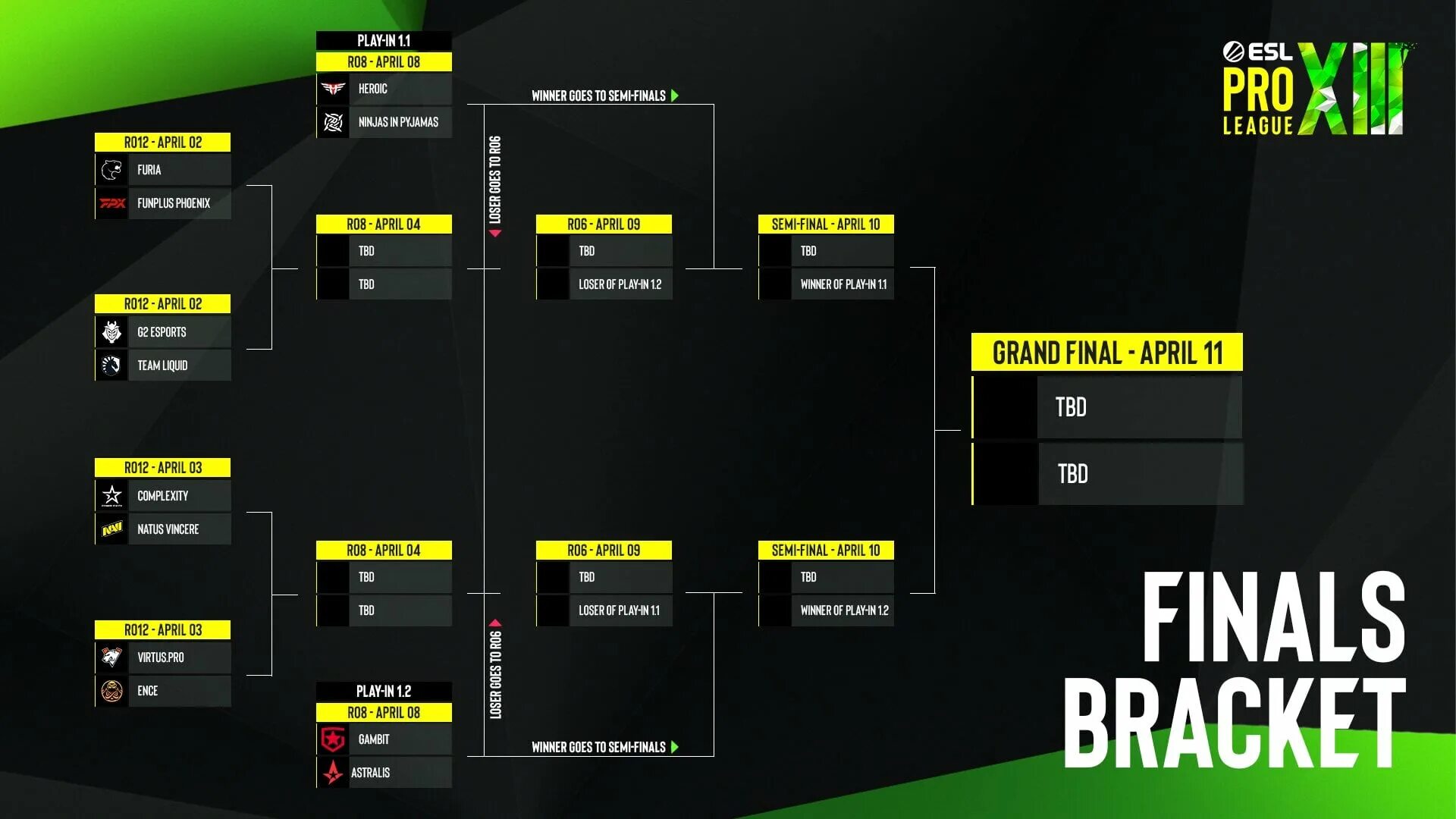 Сетка турн 2024. Сетка турнира ESL 2023. Сетка плей офф КС го. Сетка плей офф ESL Pro League. ESL 16 сетка.