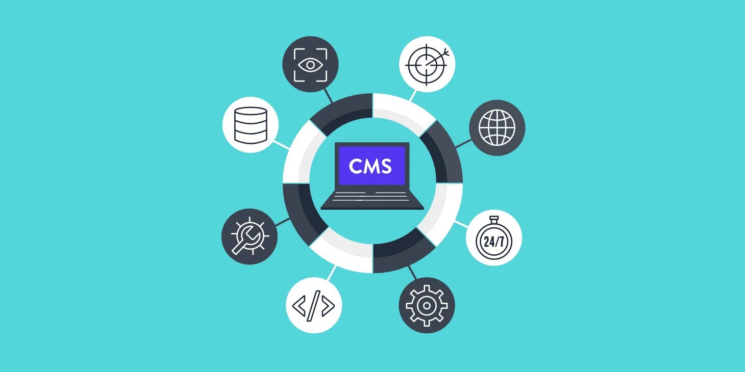 Сайты im. Cms системы. Cms сайта. Система управления контентом. Система управления контентом сайта.