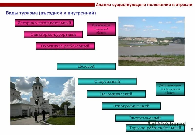 Анализ существующего положения