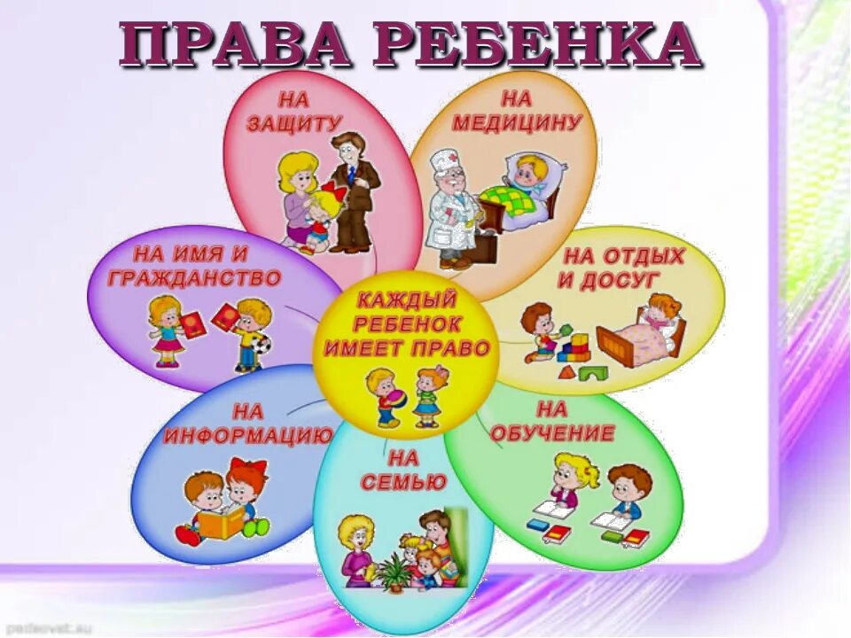 права ребенка для детей. правовое воспитание детей. правовая культура школьников. воспитание правовой культуры школьников. права ребенка картинки.
