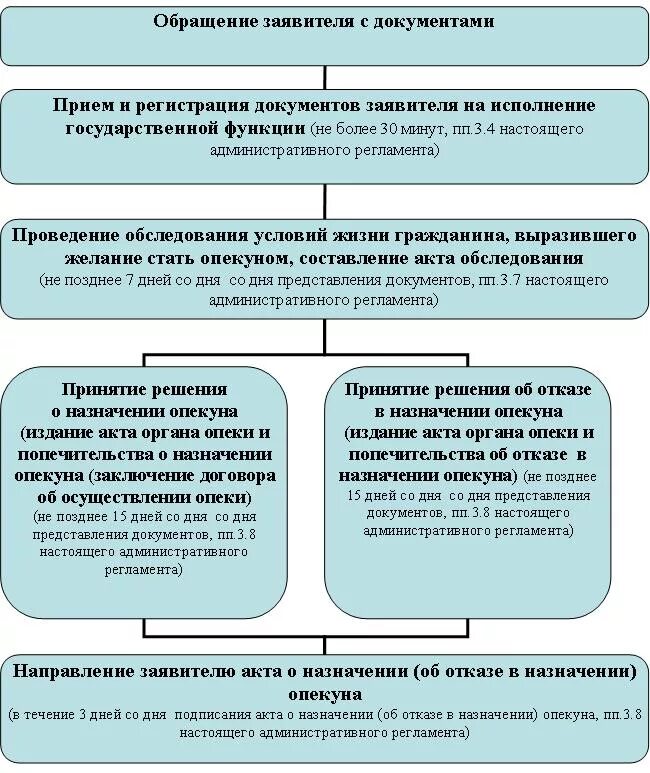 Приказ о переносе отпуска по инициативе работодателя образец. 7 начисление зарплаты. Ответственность работодателя за невыплату заработной платы. Приказ о компенсационной выплате. Задержка отпускных.
