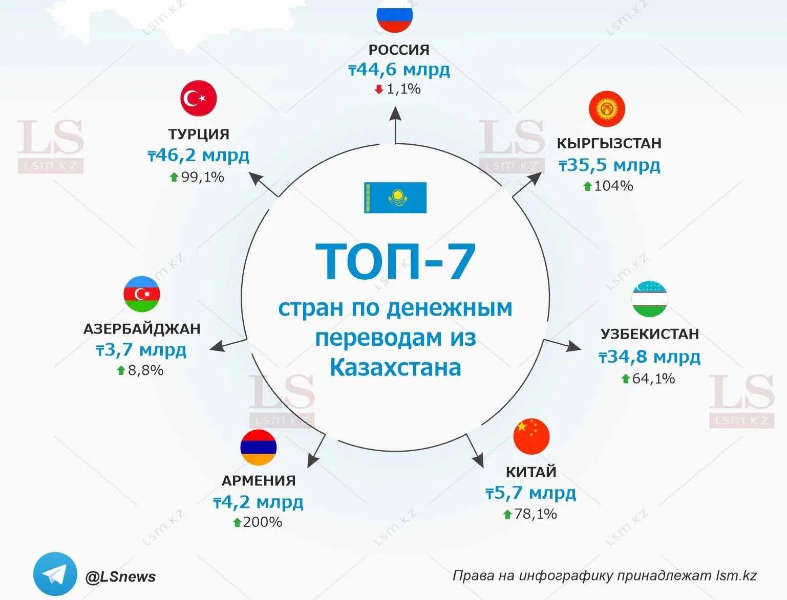 Отправить перевод в казахстан. Денежные переводы Казахстан. Перевод денег в Казахстан. Денежные переводы из Казахстана. Как перевести деньги в Казахстан из России.