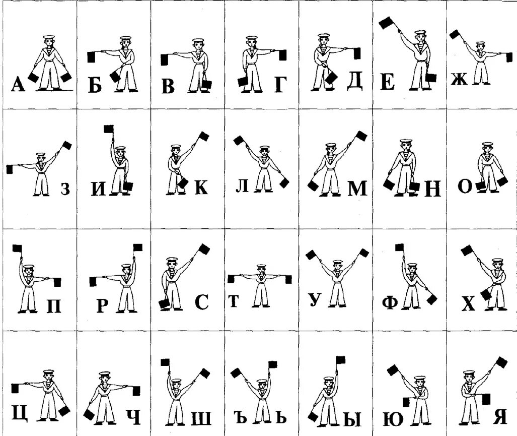 Сигнальные коды- флажковая Азбука. Семафорная Азбука моряков. Азбука моряков флажковая. Морской флажный семафор. Азбука морзе руками