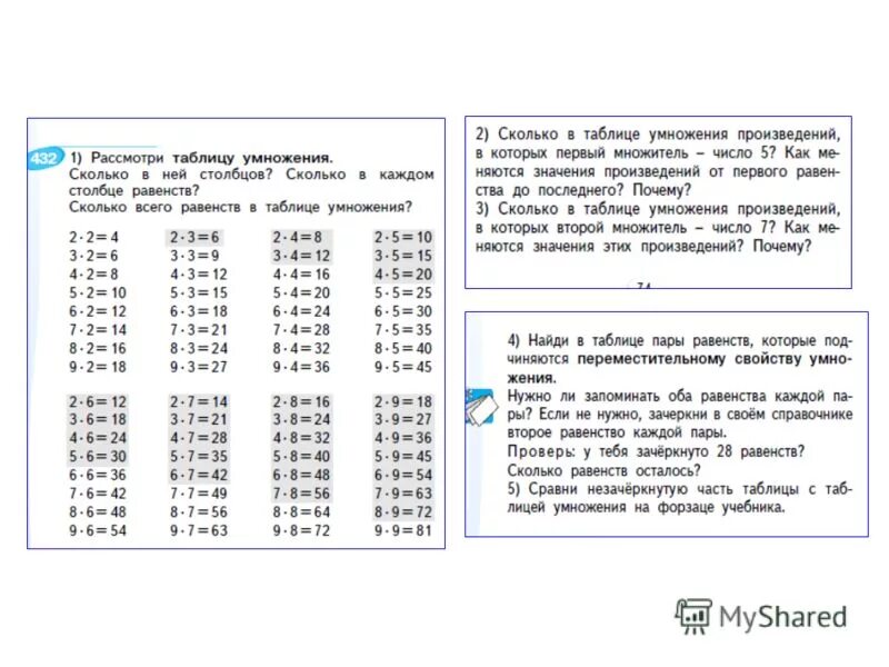 таблица равенства. что такое равенство в математике. таблица сложения равенства. составь верные равенства и неравенства используя таблицу. задачи на умножение 2 класс петерсон.