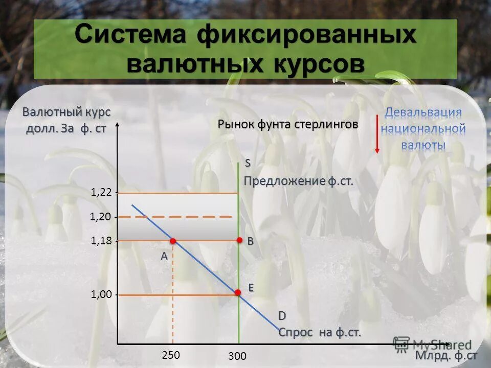 При системе фиксированного валютного курса. Системы валютных курсов. При системе фиксированного валютного курса. При системе фиксированного валютного курса. При системе фиксированного валютного курса.