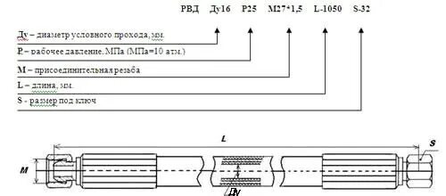 Маркировка рукава высокого давления РВД 32 35 1000 ХЛ. Расшифровка маркировки РВД И фитингов. РВД шланги маркировка. Обозначение рукавов высокого давления РВД. Размеры шлангов высокого давления