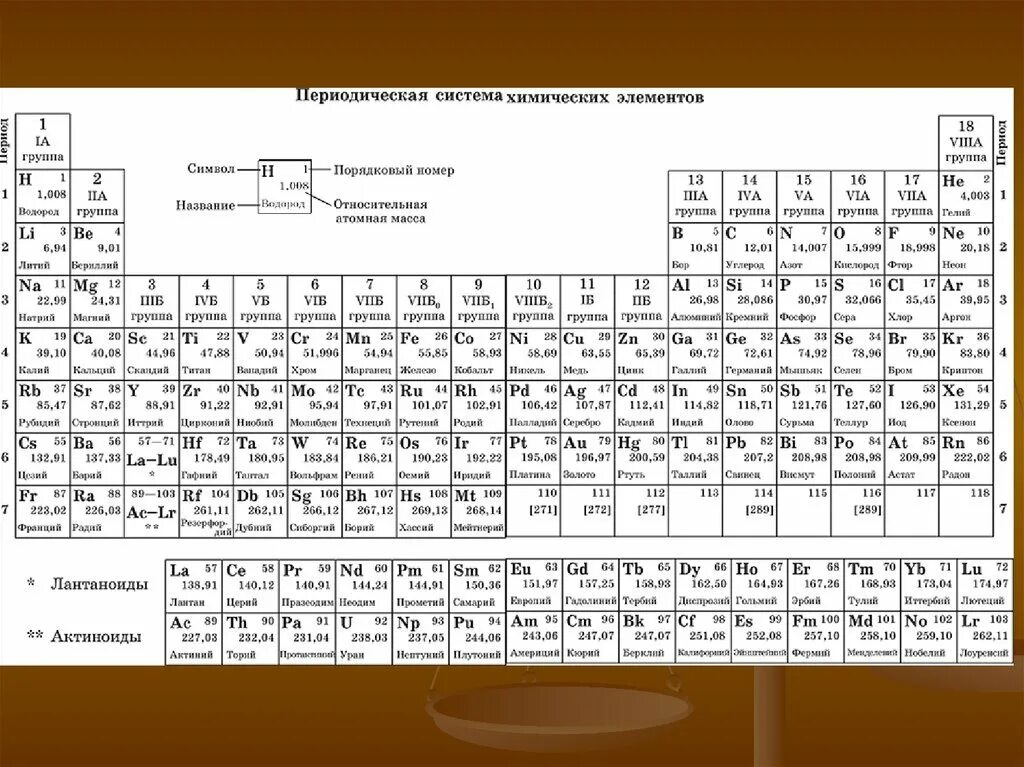 Современная таблица Менделеева 118 элементов. Периодическая система химических элементов черно-белая. Периодическая система химических элементов Менделеева ЕГЭ.