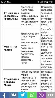 Составьте характеристику троекурова в ответе используйте цитаты
