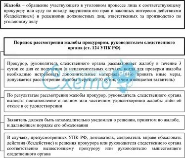 Подача апелляции упк