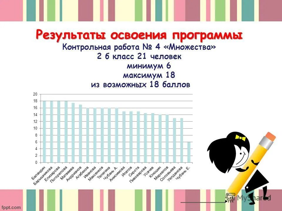 Приложение для контрольных работ. Приложение для контрольных работ