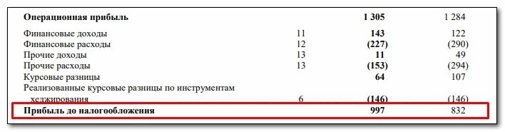 Коэффициент Бухгольца. Коэффициент Бухгольца как считать. Бухгольц в шахматах. Коэффициент Бергера как считать.