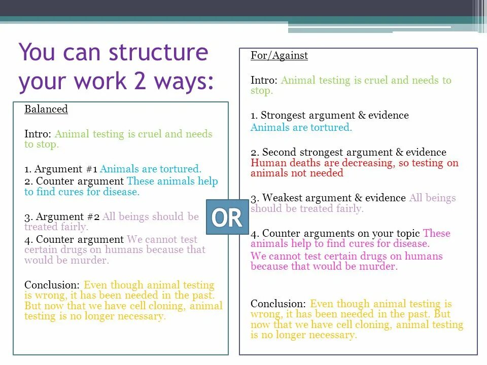 For and against writing. Animal Testing should be banned. Animal Testing for and against. Argumentative essay. For and against essay структура.