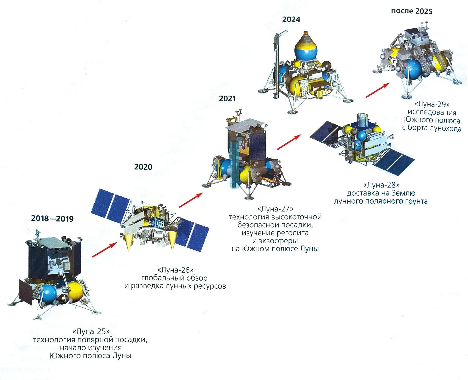 Луна-ресурс-1. Космический аппарат Луна Глоб чертежи. Российская Лунная программа. Программа исследования Луны.