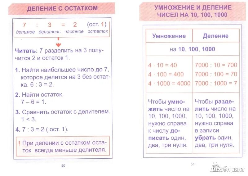 С первого по четвертого. Правило по математике 1-4 класс таблицы. Таблицы подсказки по математике 1-4 класс. Таблицы правил по математике 1-4 класс. Шпаргалки математика начальная школа.