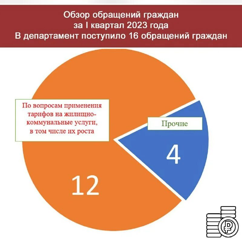 Правительство биробиджан. Обращение в прокуратуру о принятии мер прокурорского реагирования. Шлыкова правительство еао. Департамент тарифов и цен правительства еао. Департамент тарифов и цен правительства еао фото.