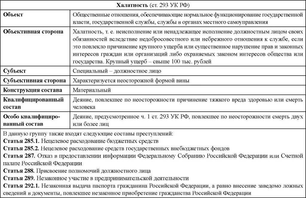 297 ук рк. Состав статьи уголовного кодекса.