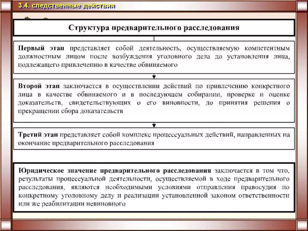 Процессуальные функции органов дознания. Стадии предварительного расследования. Стадии предварительного расследования в уголовном процессе. Порядок производства предварительного следствия по уголовным делам.. Структура предвврмтельного след.