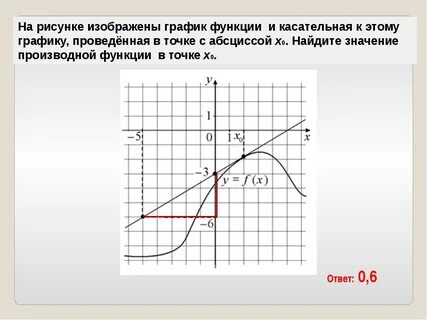 Функция ф от икс
