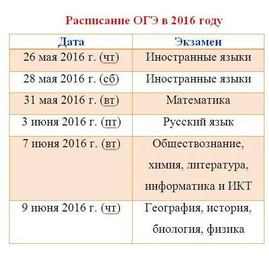 График экзаменов ОГЭ. Расписание ОГЭ. Числа экзаменов ОГЭ. Расписание ОГЭ 2016. Огэ по русскому языку 9 класс дата