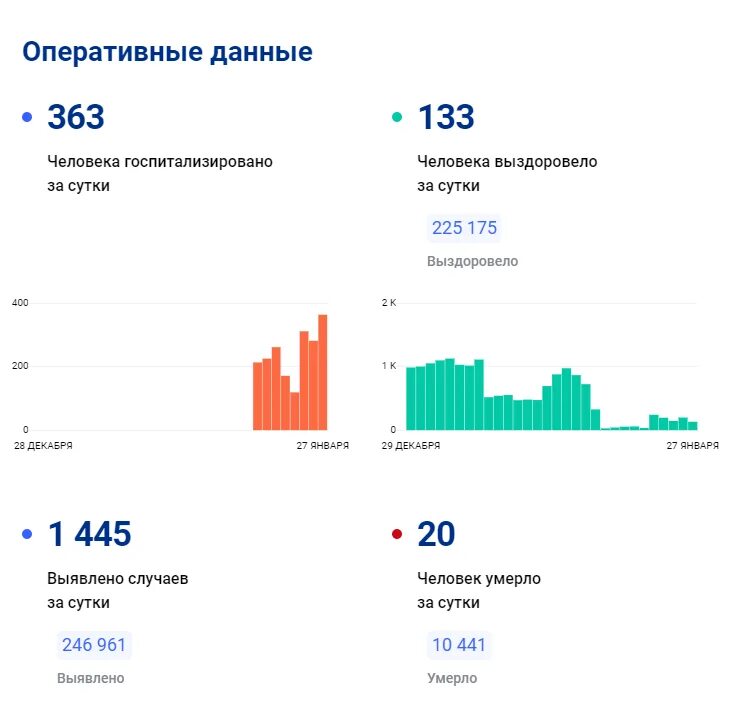 Короновирус в Нижегородской области ситуация на сегодня.