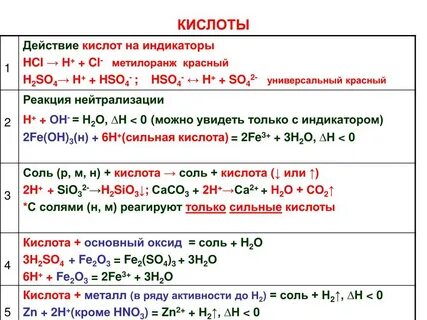 Химические свойства оксидов солей и кислот