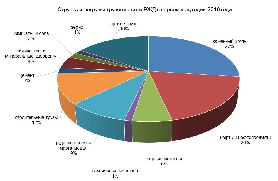 объём грузоперевозок по видам транспорта в россии. рост количества автомобилей. рынок грузовых автомобилей в россии в 2021 году. структура перевозок грузов по видам грузов. грузовая статистика.