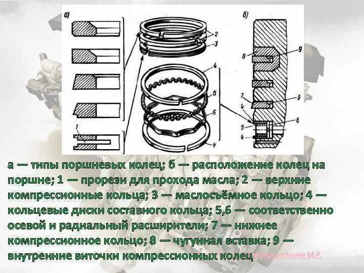 Компрессионные кольца ВАЗ 2107 чертеж. Поршневые маслосъемное кольца д260. Маслосъемные кольца КАМАЗ 740 схема. Кольцо маслосъемное ВАЗ 2112.