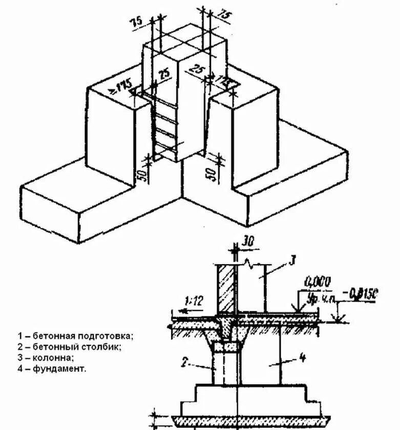 Монолитные колонны фундамент. Столбчатый фундамент стаканного типа схема. Схема монолитного стаканного фундамента. Узел стаканного фундамента под колонну. Фундаментный блок стаканного типа под колонну 300х300.