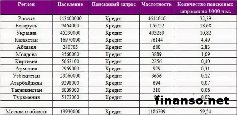 45 банков