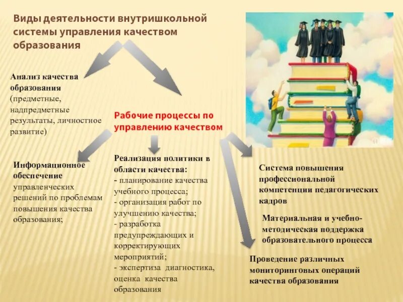 Система внутришкольного контроля. Механизмы управления качеством образования. повышение качества образования в школе. система управления качеством образования в школе. управление качеством образования в школе схема.