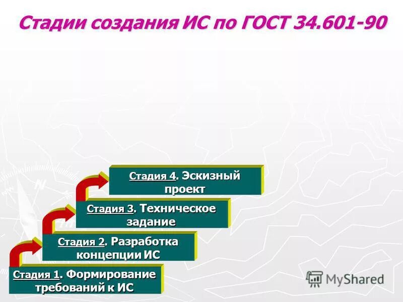 5 этапов построения