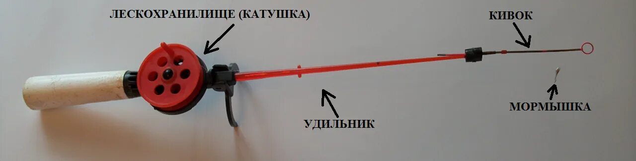 Как оснастить зимнюю удочку с кивком. Оснастка зимней удочки с кивком. оснастка зимней удочки на 2 мормышки. удочка для зимней рыбалки с кивком. хлыстик кивок для зимней удочки.