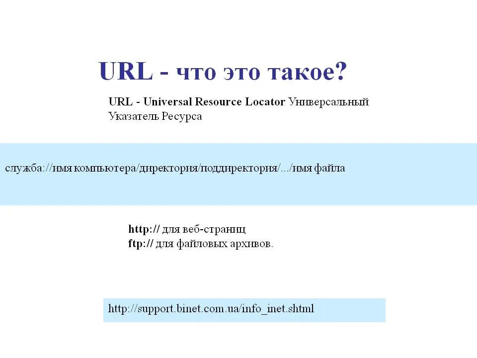 URL. URL адрес. Правильная структура URL адресов. Формат URL адреса. Основной url