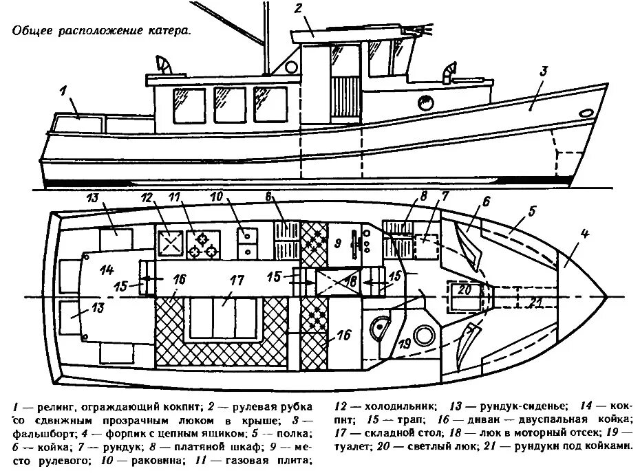 Проекты судов для самостоятельной