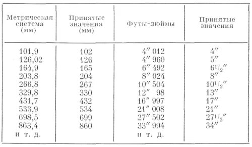 Рост в футах в метры. Футы в метры таблица роста. Рост метры в футы и дюймы. Рост в футах и дюймах перевести. Рост в футах.