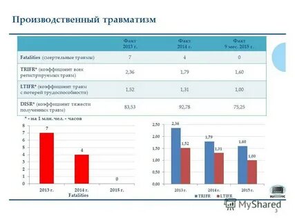 Расходы на травматизм